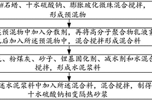 十水硫酸钠相变隔热砂浆及其制备方法
