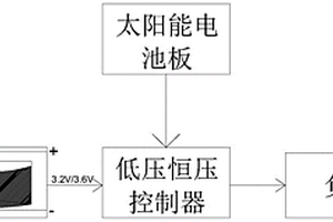 低压输入恒压输出太阳能控制器的控制方法