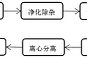 基于盐湖矿石的元明粉制备方法