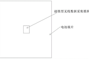 无线原位测量电池内部温度的方法