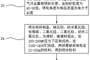 耐磨金属涂层及其制备方法