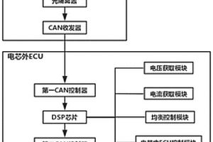 用于电池的BMS控制系统及方法
