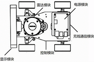 基于Jetson Nano的室内机器人自主建图导航系统及方法