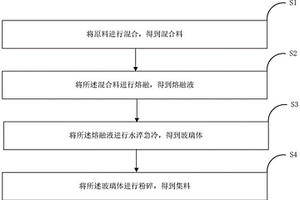 公路沥青路面集料及其制备方法