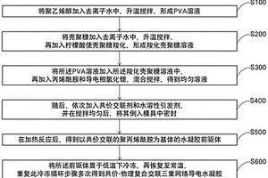 复合交联的三重网络结构离子导电水凝胶及其制备方法