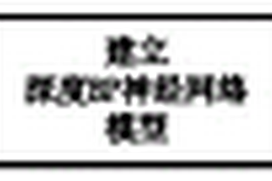 电推进无人机推进功率预测方法