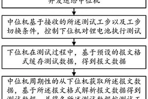 电池测试工步识别方法及系统