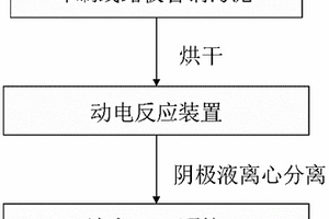 从印刷线路板含铜污泥制备纳米氧化亚铜的方法