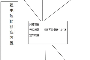多种新型能源手机电池