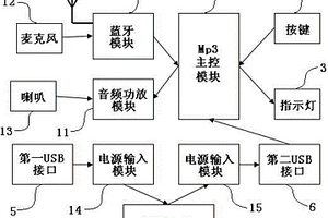 多功能车载无线音箱