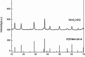 α-MnO2/石墨烯空心纳米管及其制备方法