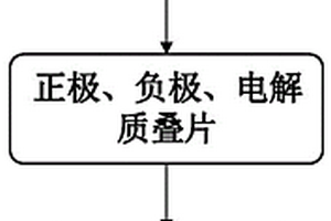 固态电池用界面改性层、其制备方法、固态电池及制备方法