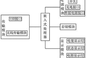 便携式无线传输设备