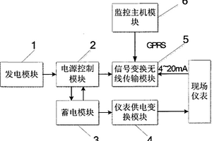 用于长距离输油输气线路仪表信号远传与供电的系统