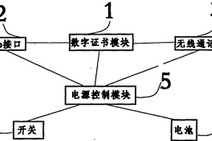 用于手机银行的电子证书USB签名工具
