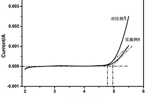 新型阴-非离子水性聚氨酯聚合物电解质的制备方法