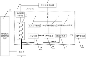 汽车48V混和动力系统台架耐久测试验证装置及方法