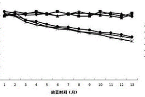 转铁蛋白（TRF）检测试剂盒