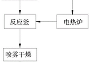 快充石墨及其制作方法