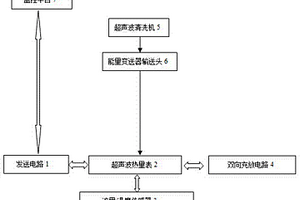 免拆洗的充电式超声波热量表