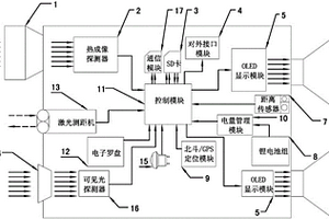 手持式森林防火双光谱观测仪