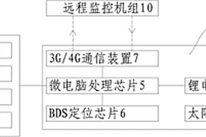 新型桥梁大坝结构柱形变监测系统