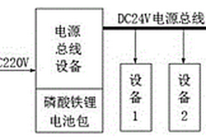 车用总线型不间断电源系统