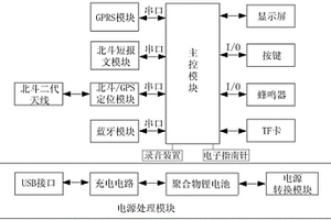 北斗手持机