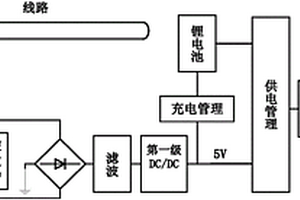 配网线路故障定位装置