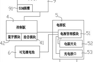 可通讯的蓝牙助听器系统