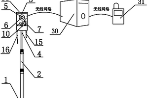 全方位网络摄像机