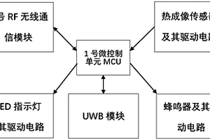 粮情热成像检测系统