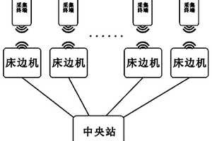 基于蓝牙的无线遥测监护系统