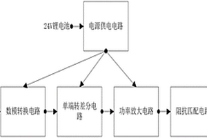 双通道水声通信发射机