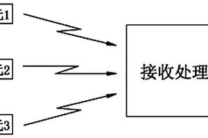 用于砂料烘干回转炉多点无线测温装置
