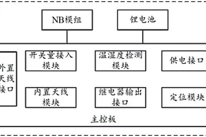 基于无线窄带通讯的消防火灾探测控制装置和系统
