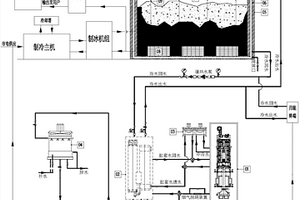 基于冰蓄冷装置的余热保冷系统