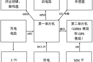 具有GPS定位的运动传感智能锁装置