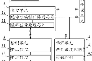 双核两自由度高速全自动锡焊机器人伺服控制器