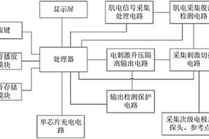 生物反馈及电刺激治疗仪