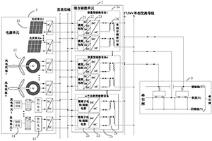 基于混合储能的电气化铁路牵引供电系统