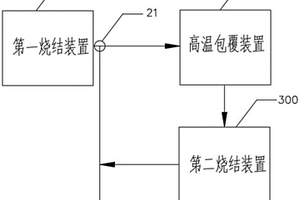 三元正极材料的高温包覆装置及二次包覆烧结系统