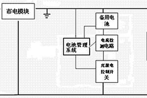 移动通讯基站供电系统