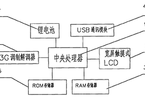 即时电子阅报器