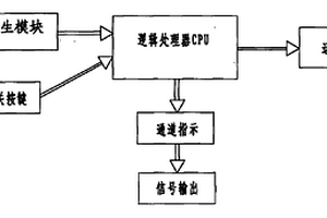 二次电缆对线器