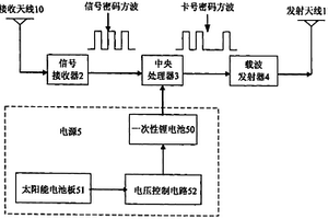 太阳能远距离射频集成电路卡