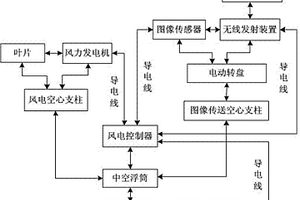 海啸预警监测系统