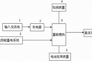 充电桩