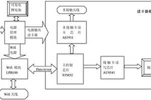 WIFI双界面智能读卡器