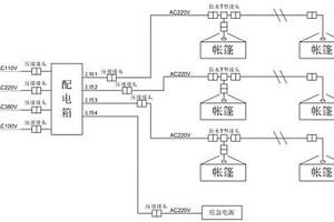 野战供电照明系统